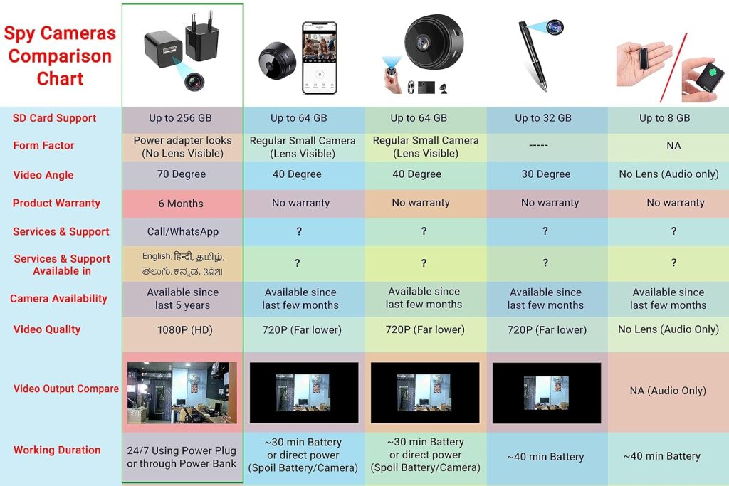 FITech IFIADPTCAM 1080p USB Charger Type Hidden Camera