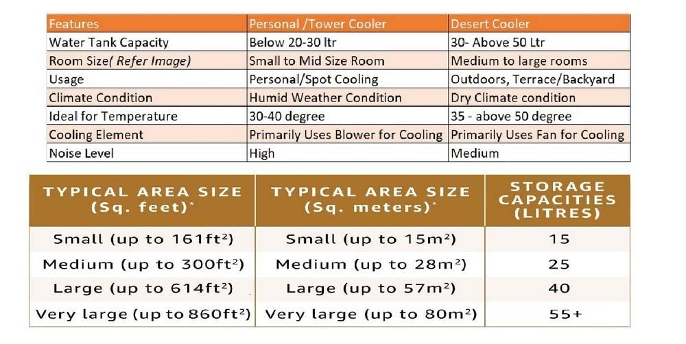 Crompton Ozone Desert Air Cooler- 75L; with Everlast Pump