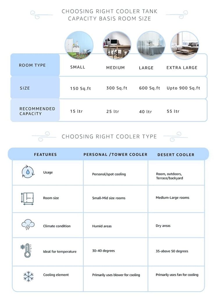 Crompton Ozone Desert Air Cooler- 75L; with Everlast Pump
