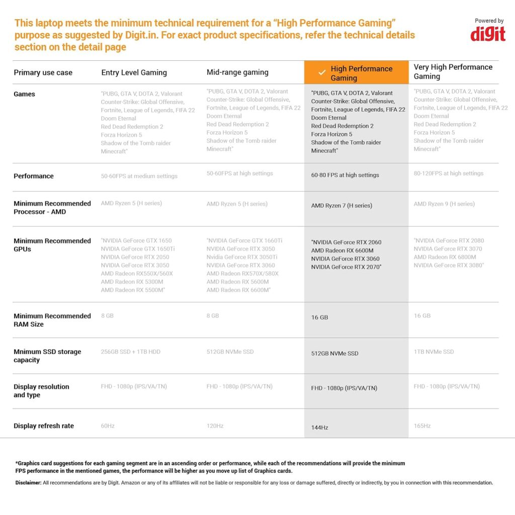 ASUS ROG Zephyrus G14